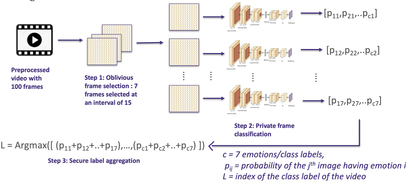ICML 2021 paper